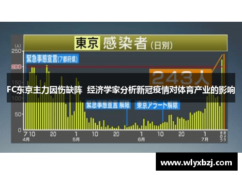 FC东京主力因伤缺阵  经济学家分析新冠疫情对体育产业的影响